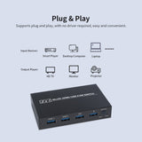 2 Port HDMI/USB-KVM Switch to 4 USB 3.0 ports for 2 computers